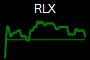 RLX